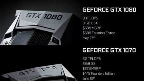 gtx 1080 cena.